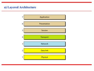 Unit 1 network models & typical examples(part a)