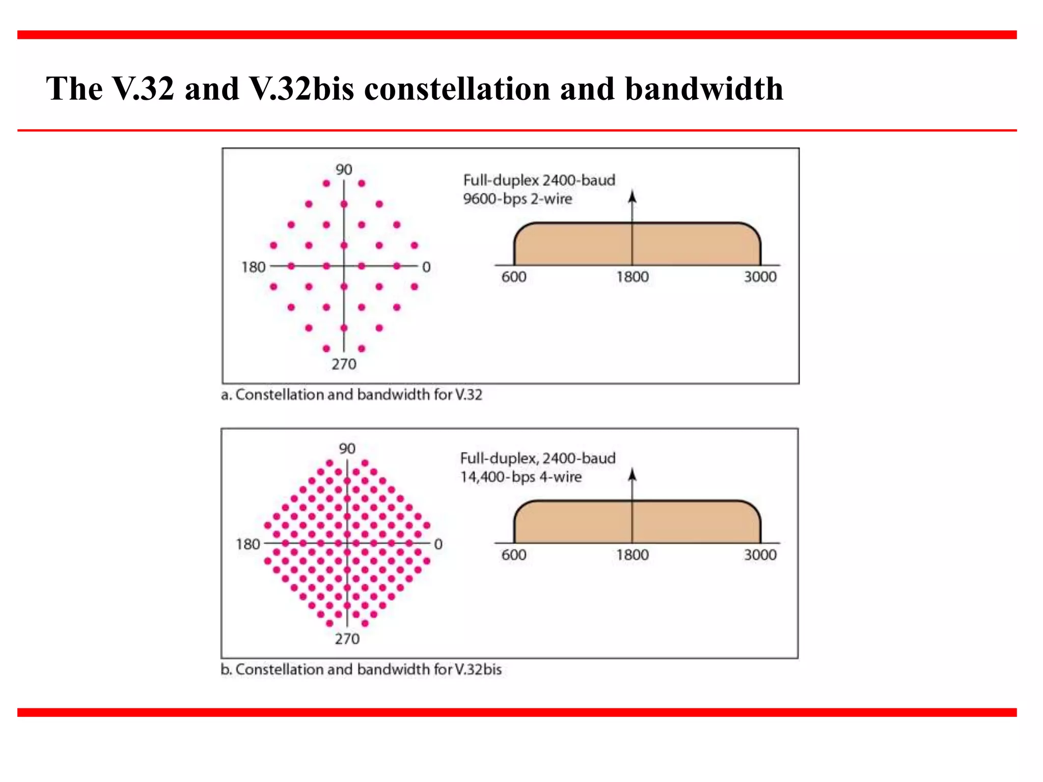 Unit 1 network models & typical examples(part b) | PPTX