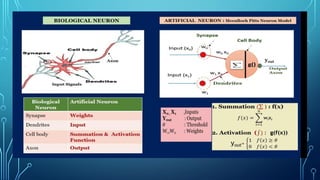 Unit 1 Neural Networks and Deep Learning .pptx