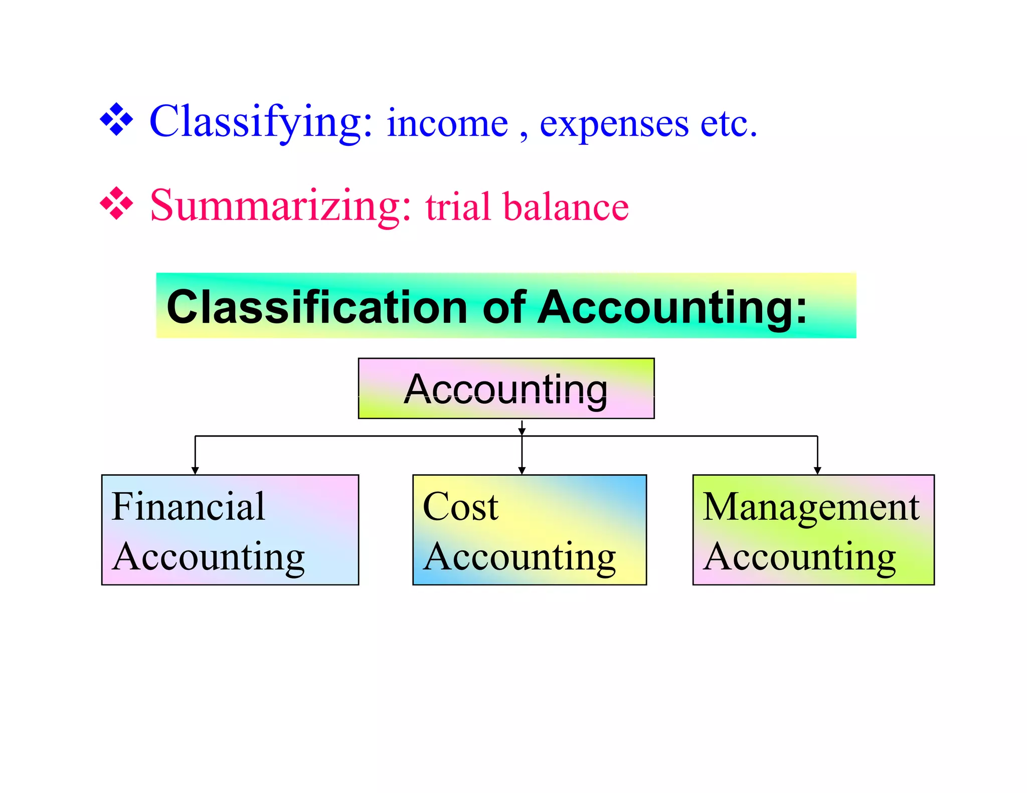 Classifying: income , expenses etc.
 Summarizing: trial balance

  Classification of Accounting:
               Accounting

Financial       Cost            Management
Accounting      Accounting      Accounting
 