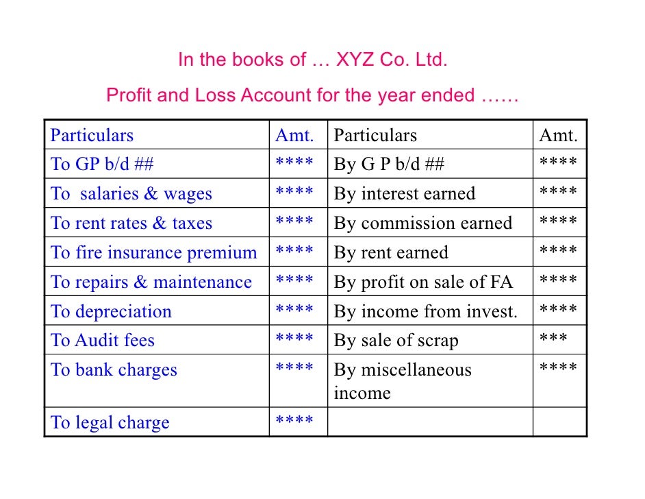 Accounting Fundamentals