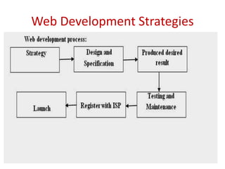 Unit 1 web technology uptu slide | PPTX