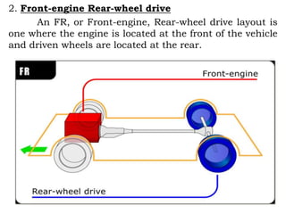 Fr Engine unit1 new.pptx