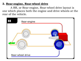 Rear Engine Layout Rwd Draw unit1 new.pptx