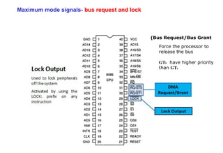 THE 8086 MICROPROCESSOR -architecture, basics | PDF