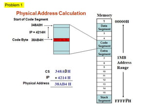 THE 8086 MICROPROCESSOR -architecture, basics | PDF