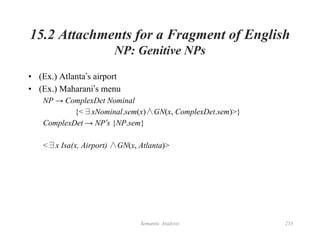 Semantic Analysis 253
15.2 Attachments for a Fragment of English
NP: Genitive NPs
• (Ex.) Atlanta’s airport
• (Ex.) Maharani’s menu
NP → ComplexDet Nominal
{<∃xNominal.sem(x)∧GN(x, ComplexDet.sem)>}
ComplexDet → NP’s {NP.sem}
<∃x Isa(x, Airport) ∧GN(x, Atlanta)>
 