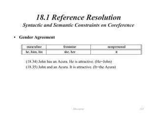 Discourse 315
18.1 Reference Resolution
Syntactic and Semantic Constraints on Coreference
• Gender Agreement
(18.34) John has an Acura. He is attractive. (He=John)
(18.35) John and an Acura. It is attractive. (It=the Acura)
 