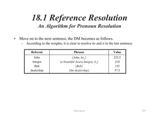 Discourse 335
18.1 Reference Resolution
An Algorithm for Pronoun Resolution
Referent Phrases Value
John
Integra
Bob
dealership
{John, he1
}
{a beautiful Acura Integra, it1
}
{Bob}
{the dealership}
232.5
210
135
57.5
• Move on to the next sentence, the DM becomes as follows.
– According to the weights, it is clear to resolve he and it in the last sentence.
 