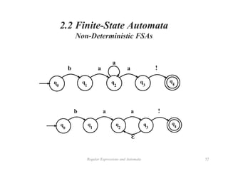 Regular Expressions and Automata 52
2.2 Finite-State Automata
Non-Deterministic FSAs
 