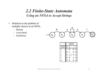 Regular Expressions and Automata 53
2.2 Finite-State Automata
Using an NFSA to Accept Strings
• Solutions to the problem of
multiple choices in an NFSA
– Backup
– Look-ahead
– Parallelism
 