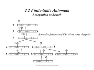 Regular Expressions and Automata 57
2.2 Finite-State Automata
Recognition as Search
A breadth-first trace of FSA #1 on some sheeptalk
 