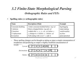 Morphology and FSTs 87
3.2 Finite-State Morphological Parsing
Orthographic Rules and FSTs
• Spelling rules (or orthographic rules)
Name Description of Rule Example
Consonant doubling
E deletion
E insertion
Y replacement
K insertion
1-letter consonant doubled before -ing/-ed
Silent e dropped before -ing and -ed
e added after -s, -z, -x, -ch, -sh, before -s
-y changes to -ie before -s, -i before -ed
Verb ending with vowel + -c add -k
beg/begging
make/making
watch/watches
try/tries
panic/panicked
– These spelling changes can be thought as taking as input a simple concatenation of
morphemes and producing as output a slightly-modified concatenation of
morphemes.
 