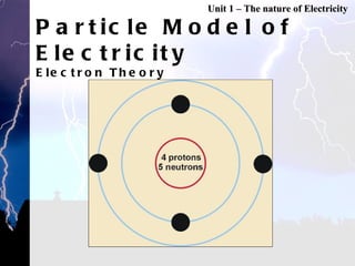 Particle Model of Electricity Electron Theory Unit 1 – The nature of Electricity 