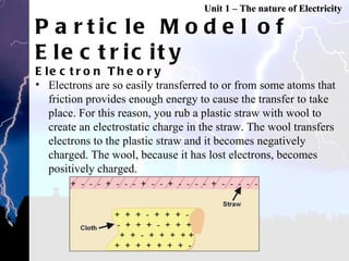 Particle Model of Electricity Electron Theory Electrons are so easily transferred to or from some atoms that friction provides enough energy to cause the transfer to take place. For this reason, you rub a plastic straw with wool to create an electrostatic charge in the straw. The wool transfers electrons to the plastic straw and it becomes negatively charged. The wool, because it has lost electrons, becomes positively charged. Unit 1 – The nature of Electricity 