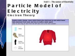 Particle Model of Electricity Electron Theory Unit 1 – The nature of Electricity 