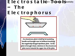 Electrostatic Tools – The Electrophorus Unit 1 – The nature of Electricity 