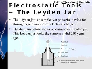Electrostatic Tools – The Leyden Jar The Leyden jar is a simple, yet powerful device for storing large quantities of electrical charge.  The diagram below shows a commercial Leyden jar. This Leyden jar looks the same as it did 250 years ago.  Unit 1 – The nature of Electricity Metal   ball Metal rod Rubber or cork stopper Glass bottle Small chain Metal conductor on the inside and the outside of the glass bottle 
