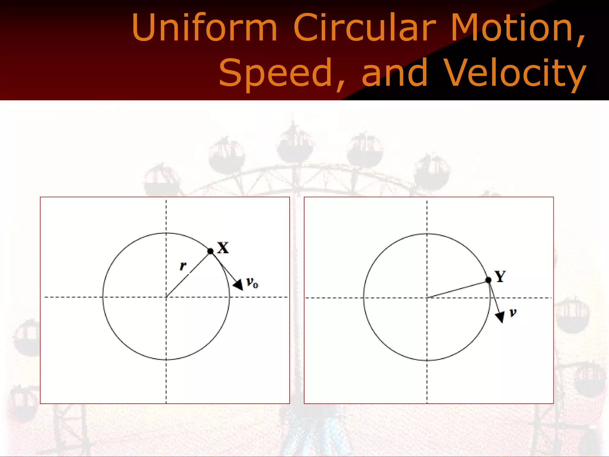 Uniform Circular Motion, Speed, and Velocity 
