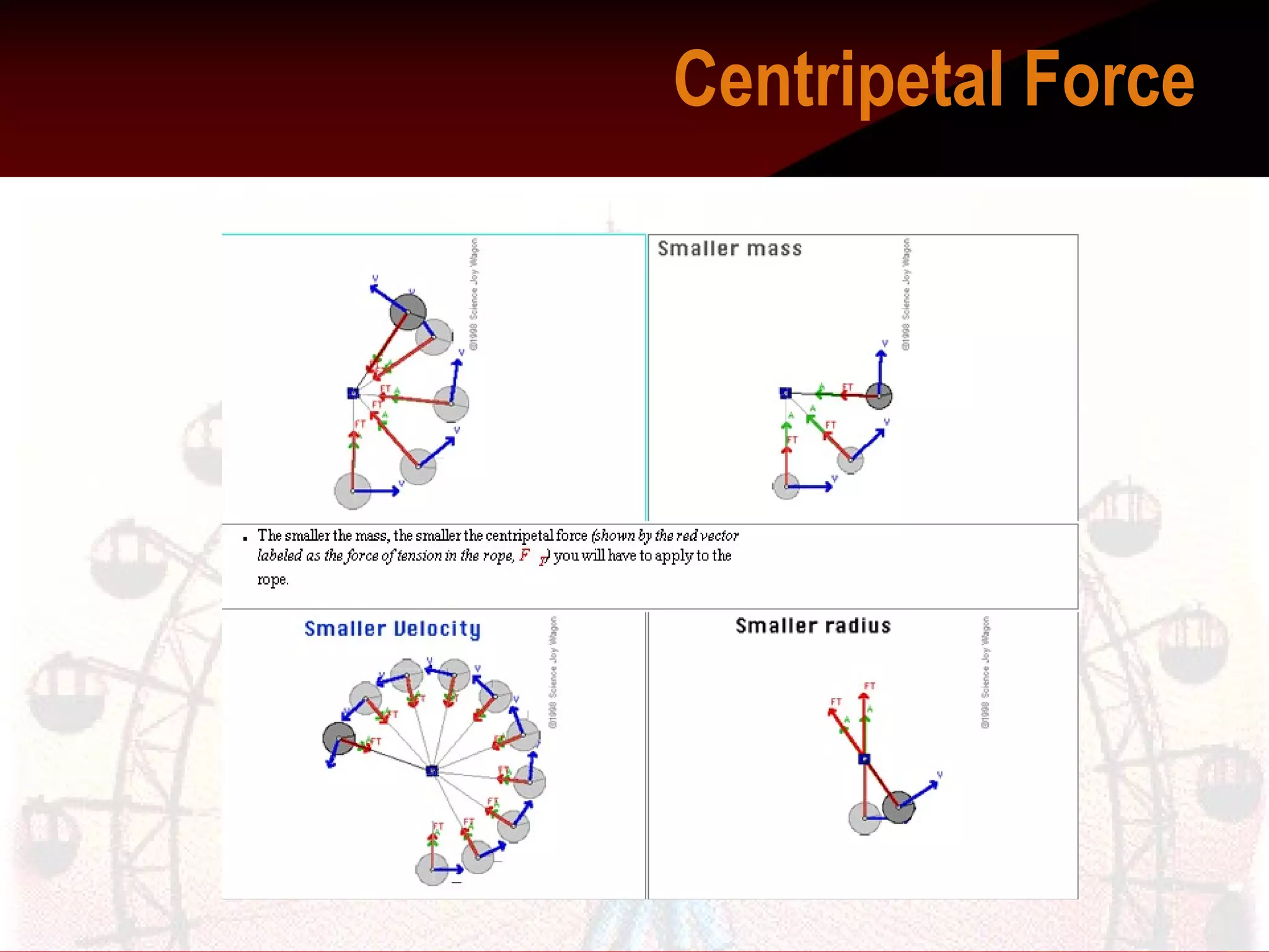Centripetal Force    