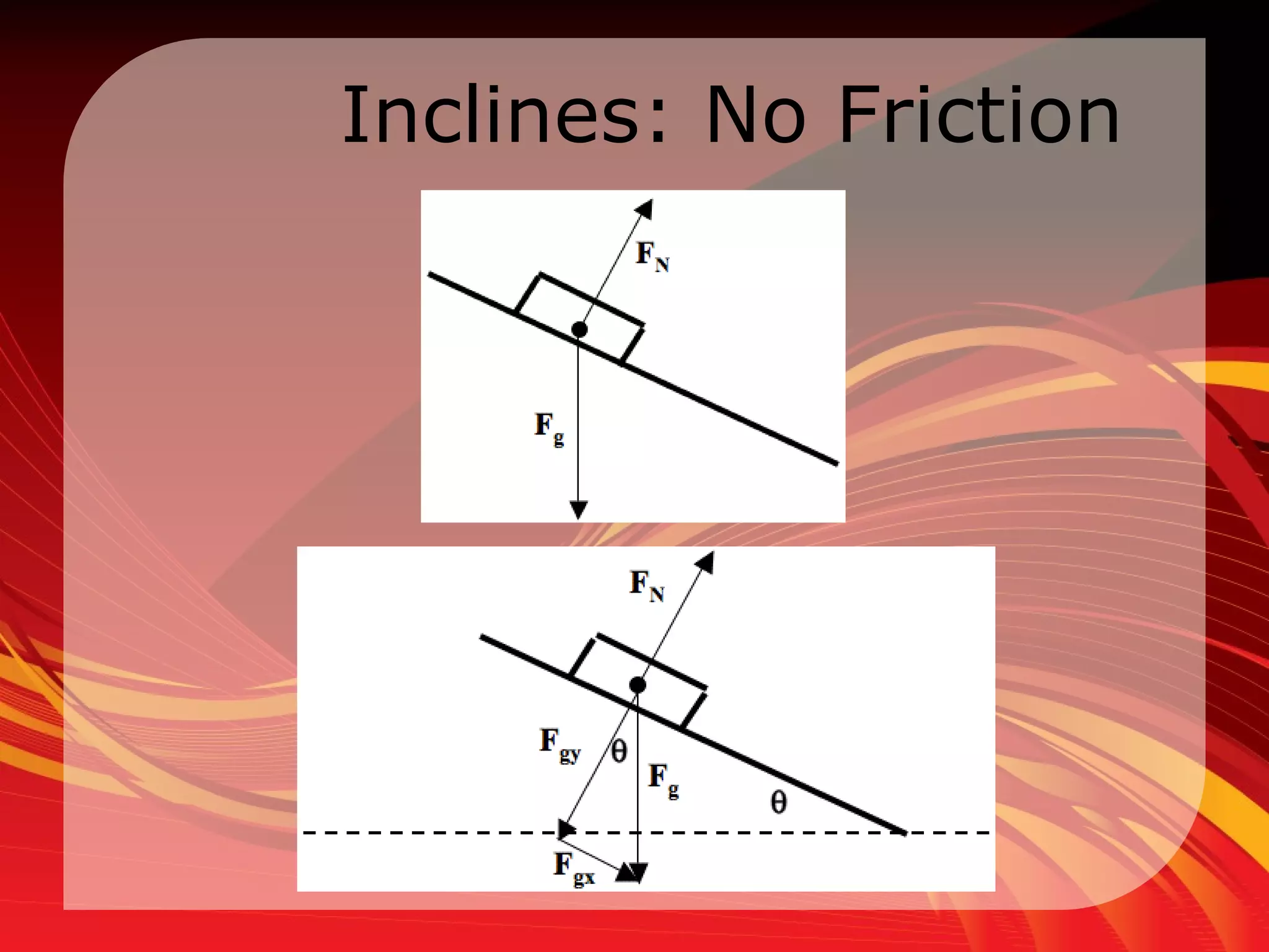 Inclines: No Friction  