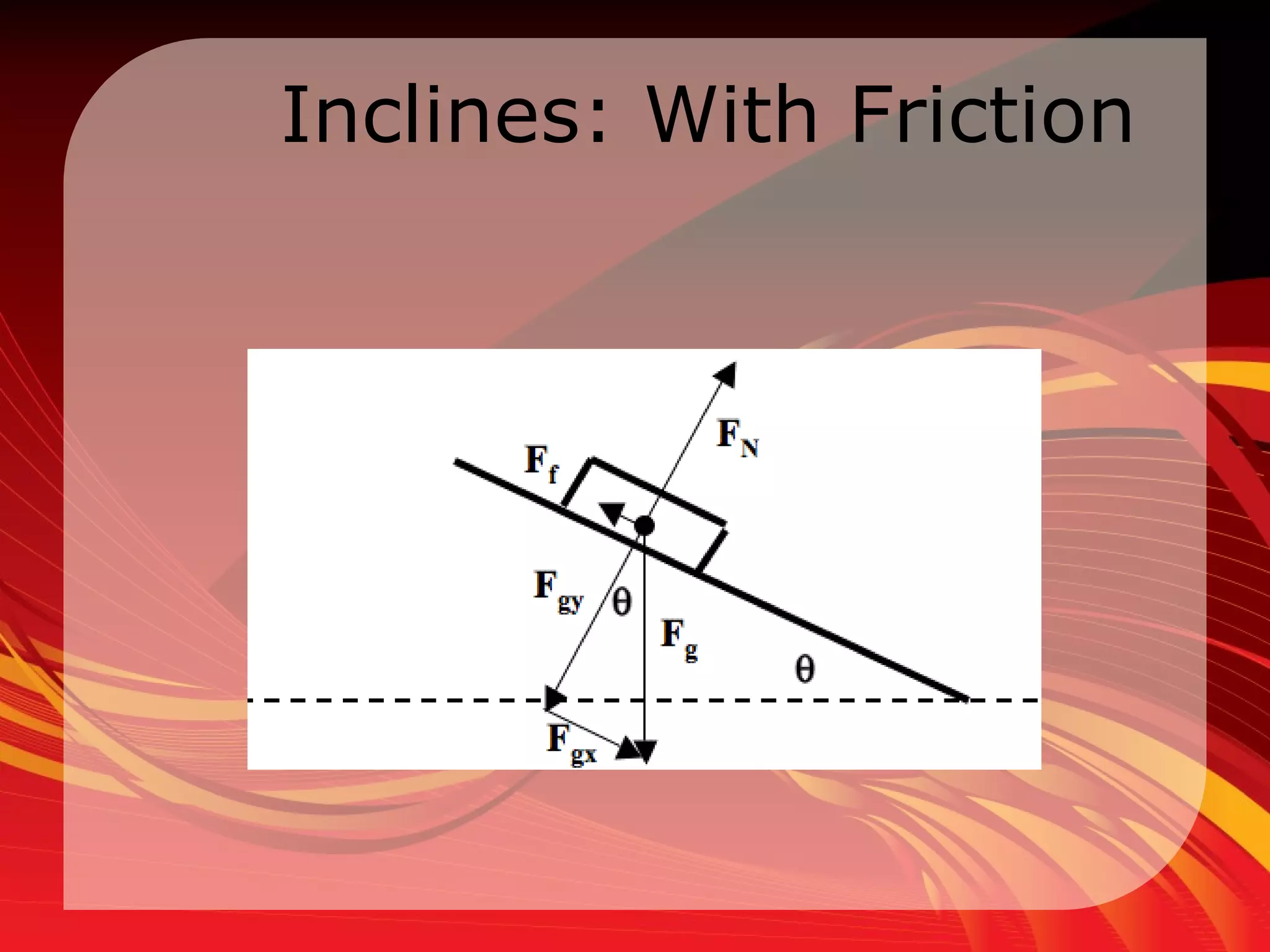 Inclines: With Friction  