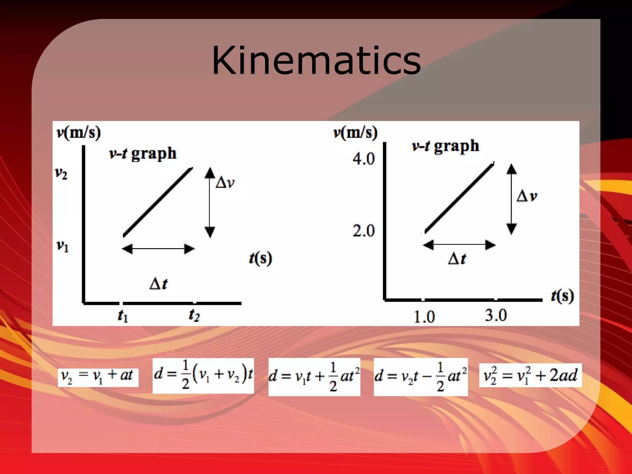 Kinematics 