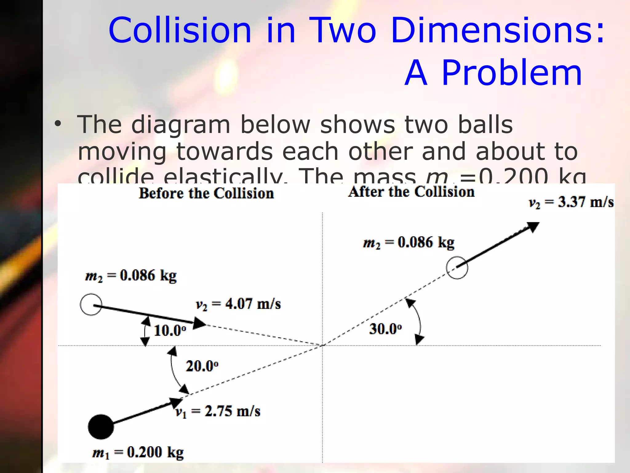 Collision in Two Dimensions: A Problem   The diagram below shows two balls moving towards each other and about to collide elastically. The mass  m 1 =0.200 kg is moving upwards at 2.75 m/s and 20.0° as shown in the diagram below. The mass  m 2  = 0.086 kg is moving downwards at 4.07 m/s and 10.0° as shown below. After the collision, the mass  m 2  is moving at 3.37 m/s and 30.0° above the horizontal. We set out to determine the magnitude and direction of the momentum of  m 1  after the collision.  