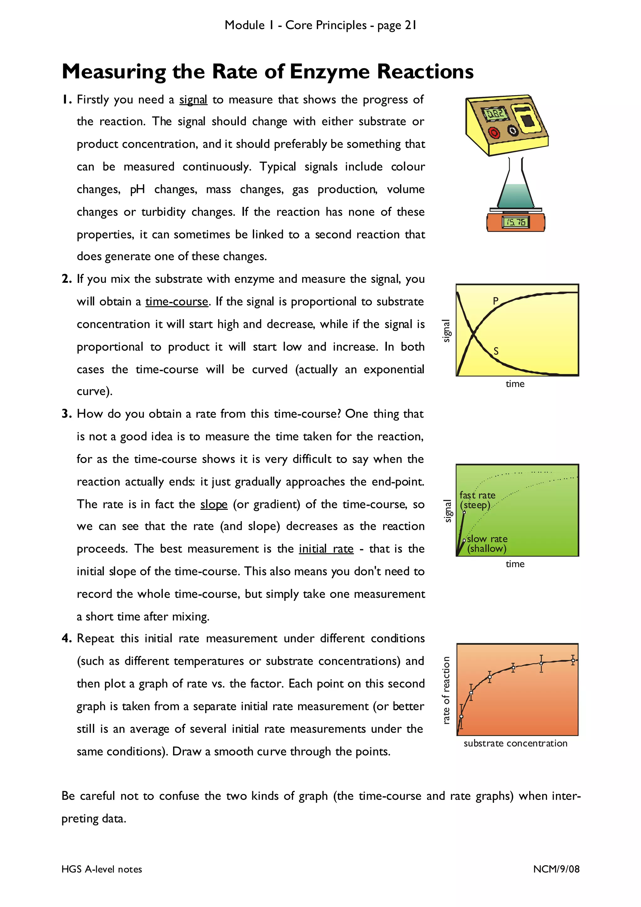 Module 1 - Core Principles - page 21

Measuring the Rate of Enzyme Reactions
1. Firstly you need a signal to measure that shows the progress of
the reaction. The signal should change with either substrate or
product concentration, and it should preferably be something that
can be measured continuously. Typical signals include colour
changes, pH changes, mass changes, gas production, volume
changes or turbidity changes. If the reaction has none of these
properties, it can sometimes be linked to a second reaction that
does generate one of these changes.
2. If you mix the substrate with enzyme and measure the signal, you
will obtain a time-course. If the signal is proportional to substrate

proportional to product it will start low and increase. In both

signal

concentration it will start high and decrease, while if the signal is

P

S

cases the time-course will be curved (actually an exponential
time

curve).
3. How do you obtain a rate from this time-course? One thing that
is not a good idea is to measure the time taken for the reaction,
for as the time-course shows it is very difficult to say when the

The rate is in fact the slope (or gradient) of the time-course, so
we can see that the rate (and slope) decreases as the reaction

signal

reaction actually ends: it just gradually approaches the end-point.
fast rate
(steep)
slow rate
(shallow)
time

proceeds. The best measurement is the initial rate - that is the
initial slope of the time-course. This also means you don't need to
record the whole time-course, but simply take one measurement
a short time after mixing.
(such as different temperatures or substrate concentrations) and
then plot a graph of rate vs. the factor. Each point on this second
graph is taken from a separate initial rate measurement (or better
still is an average of several initial rate measurements under the
same conditions). Draw a smooth curve through the points.

rate of reaction

4. Repeat this initial rate measurement under different conditions

substrate concentration

Be careful not to confuse the two kinds of graph (the time-course and rate graphs) when interpreting data.

HGS A-level notes

NCM/9/08

 
