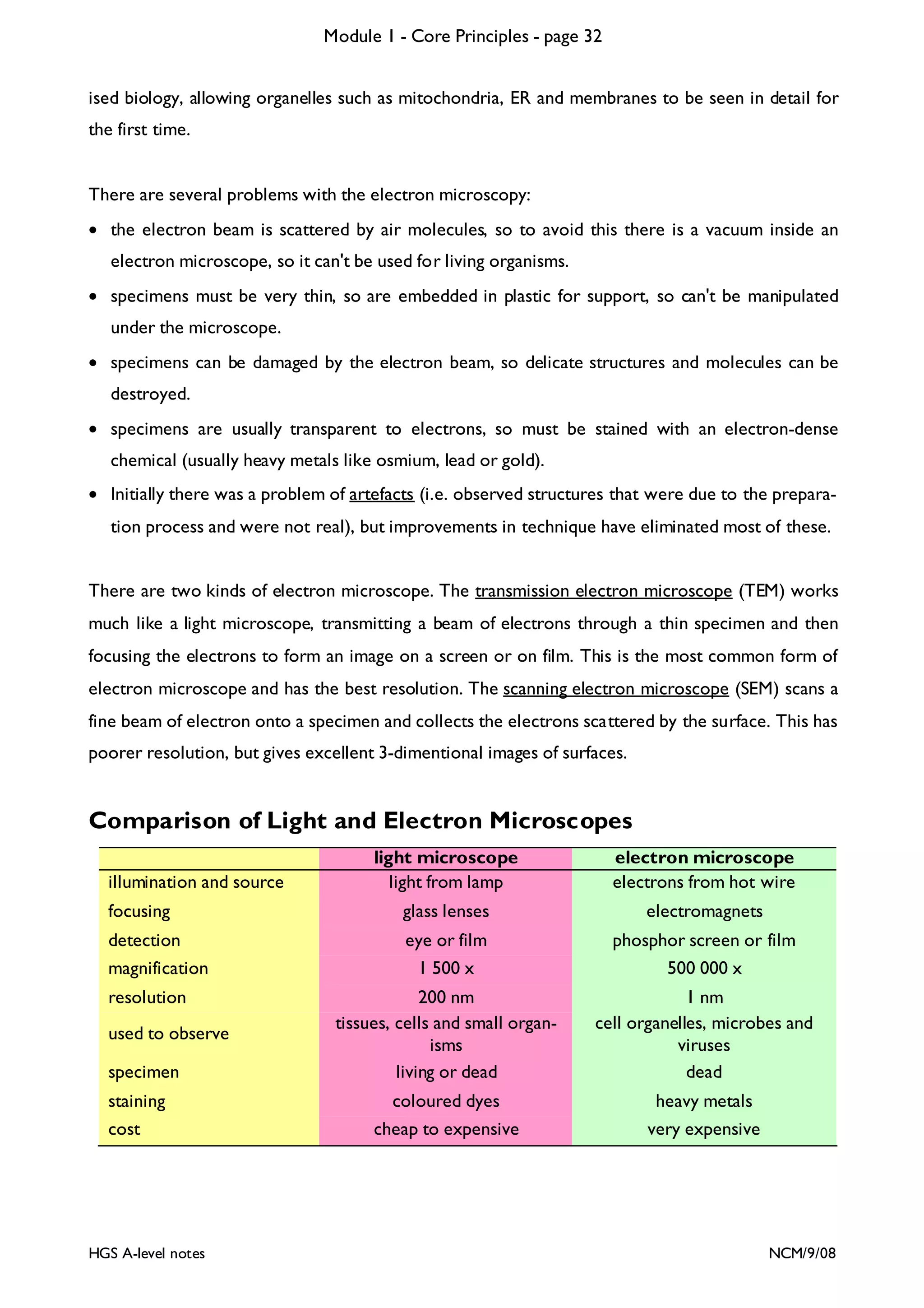 Module 1 - Core Principles - page 32
ised biology, allowing organelles such as mitochondria, ER and membranes to be seen in detail for
the first time.

There are several problems with the electron microscopy:
• the electron beam is scattered by air molecules, so to avoid this there is a vacuum inside an
electron microscope, so it can't be used for living organisms.
• specimens must be very thin, so are embedded in plastic for support, so can't be manipulated
under the microscope.
• specimens can be damaged by the electron beam, so delicate structures and molecules can be
destroyed.
• specimens are usually transparent to electrons, so must be stained with an electron-dense
chemical (usually heavy metals like osmium, lead or gold).
• Initially there was a problem of artefacts (i.e. observed structures that were due to the preparation process and were not real), but improvements in technique have eliminated most of these.
There are two kinds of electron microscope. The transmission electron microscope (TEM) works
much like a light microscope, transmitting a beam of electrons through a thin specimen and then
focusing the electrons to form an image on a screen or on film. This is the most common form of
electron microscope and has the best resolution. The scanning electron microscope (SEM) scans a
fine beam of electron onto a specimen and collects the electrons scattered by the surface. This has
poorer resolution, but gives excellent 3-dimentional images of surfaces.

Comparison of Light and Electron Microscopes
light microscope
light from lamp

electron microscope
electrons from hot wire

focusing

glass lenses

electromagnets

detection
magnification

eye or film
1 500 x

phosphor screen or film
500 000 x

200 nm
tissues, cells and small organisms
living or dead

1 nm
cell organelles, microbes and
viruses
dead

coloured dyes
cheap to expensive

heavy metals
very expensive

illumination and source

resolution
used to observe
specimen
staining
cost

HGS A-level notes

NCM/9/08

 
