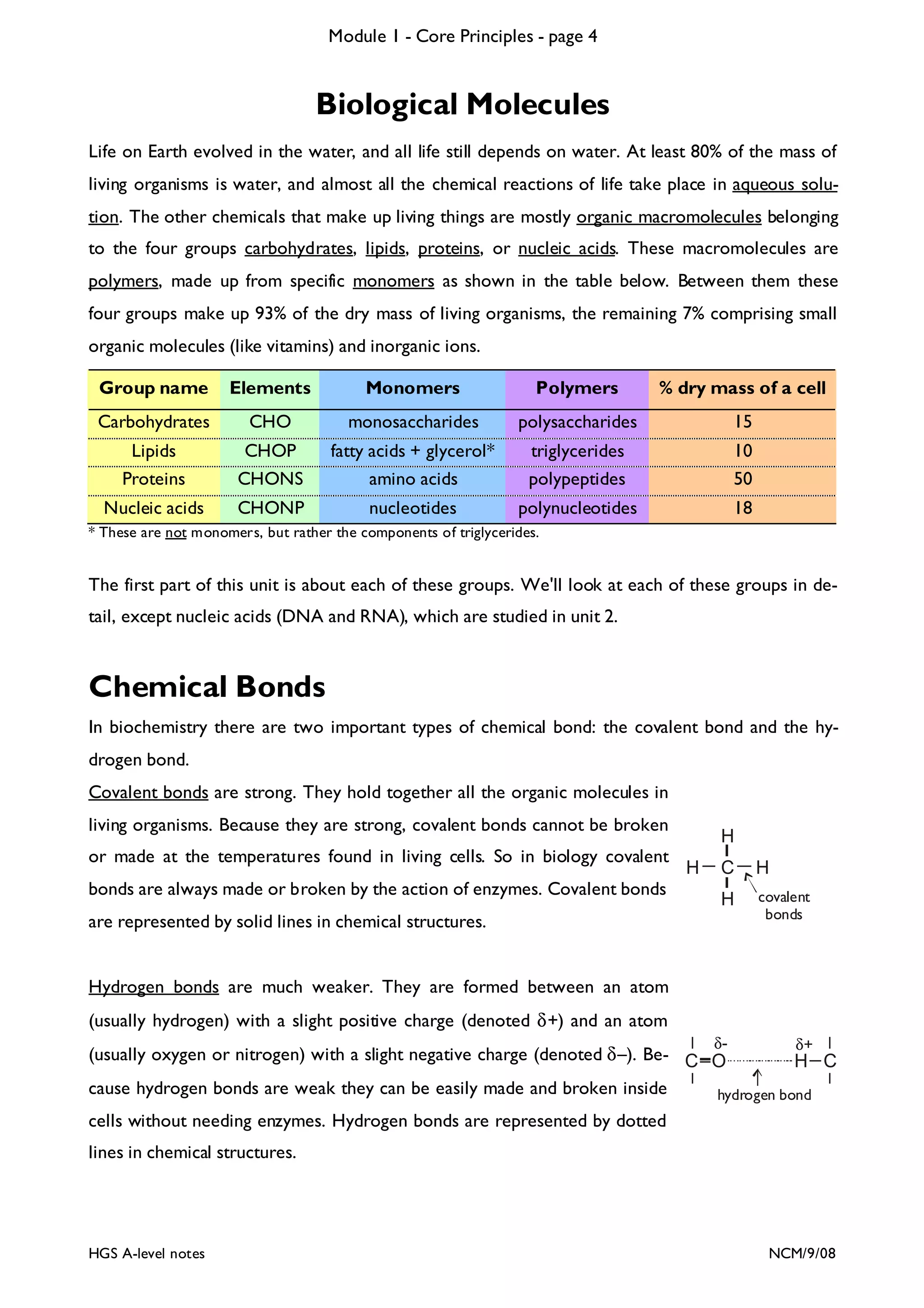 Module 1 - Core Principles - page 4

Biological Molecules
Life on Earth evolved in the water, and all life still depends on water. At least 80% of the mass of
living organisms is water, and almost all the chemical reactions of life take place in aqueous solution. The other chemicals that make up living things are mostly organic macromolecules belonging
to the four groups carbohydrates, lipids, proteins, or nucleic acids. These macromolecules are
polymers, made up from specific monomers as shown in the table below. Between them these
four groups make up 93% of the dry mass of living organisms, the remaining 7% comprising small
organic molecules (like vitamins) and inorganic ions.
Group name

Elements

Monomers

Polymers

% dry mass of a cell

Carbohydrates

CHO

monosaccharides

polysaccharides

15

Lipids
Proteins

CHOP
CHONS

fatty acids + glycerol*
amino acids

triglycerides
polypeptides

10
50

Nucleic acids

CHONP

nucleotides

polynucleotides

18

* These are not monomers, but rather the components of triglycerides.

The first part of this unit is about each of these groups. We'll look at each of these groups in detail, except nucleic acids (DNA and RNA), which are studied in unit 2.

Chemical Bonds
In biochemistry there are two important types of chemical bond: the covalent bond and the hydrogen bond.
Covalent bonds are strong. They hold together all the organic molecules in
living organisms. Because they are strong, covalent bonds cannot be broken
or made at the temperatures found in living cells. So in biology covalent
bonds are always made or broken by the action of enzymes. Covalent bonds

H
H

C

H

H

covalent
bonds

are represented by solid lines in chemical structures.

Hydrogen bonds are much weaker. They are formed between an atom
(usually hydrogen) with a slight positive charge (denoted δ+) and an atom
δ-

δ+

(usually oxygen or nitrogen) with a slight negative charge (denoted δ–). Be- C O
H C
cause hydrogen bonds are weak they can be easily made and broken inside
hydrogen bond
cells without needing enzymes. Hydrogen bonds are represented by dotted
lines in chemical structures.

HGS A-level notes

NCM/9/08

 