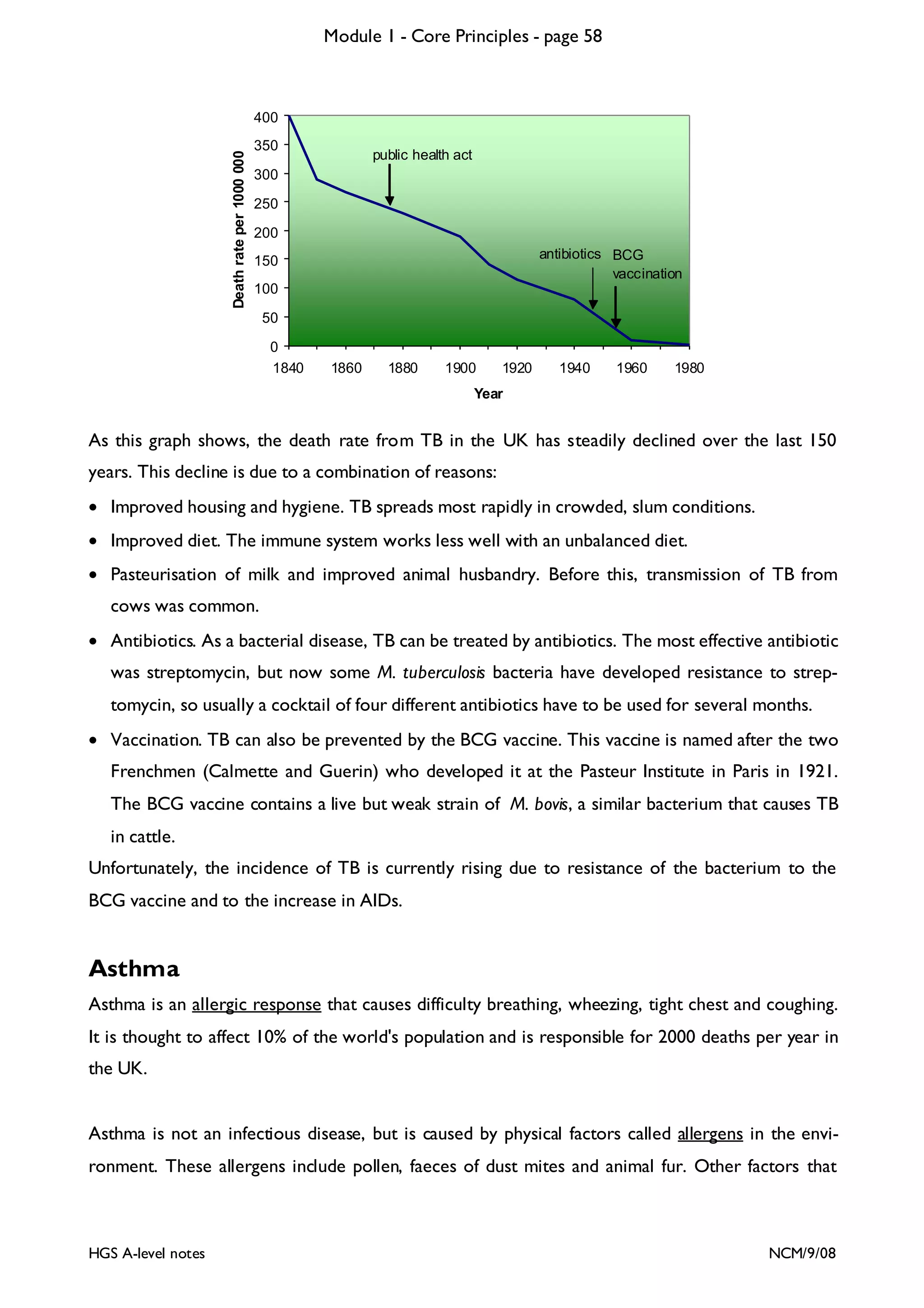 Module 1 - Core Principles - page 58

Death rate per 1000 000

400
350

public health act

300
250
200
antibiotics BCG
vaccination

150
100
50
0
1840

1860

1880

1900

1920

1940

1960

1980

Year

As this graph shows, the death rate from TB in the UK has steadily declined over the last 150
years. This decline is due to a combination of reasons:
• Improved housing and hygiene. TB spreads most rapidly in crowded, slum conditions.
• Improved diet. The immune system works less well with an unbalanced diet.
• Pasteurisation of milk and improved animal husbandry. Before this, transmission of TB from
cows was common.
• Antibiotics. As a bacterial disease, TB can be treated by antibiotics. The most effective antibiotic
was streptomycin, but now some M. tuberculosis bacteria have developed resistance to streptomycin, so usually a cocktail of four different antibiotics have to be used for several months.
• Vaccination. TB can also be prevented by the BCG vaccine. This vaccine is named after the two
Frenchmen (Calmette and Guerin) who developed it at the Pasteur Institute in Paris in 1921.
The BCG vaccine contains a live but weak strain of M. bovis, a similar bacterium that causes TB
in cattle.
Unfortunately, the incidence of TB is currently rising due to resistance of the bacterium to the
BCG vaccine and to the increase in AIDs.

Asthma
Asthma is an allergic response that causes difficulty breathing, wheezing, tight chest and coughing.
It is thought to affect 10% of the world's population and is responsible for 2000 deaths per year in
the UK.
Asthma is not an infectious disease, but is caused by physical factors called allergens in the environment. These allergens include pollen, faeces of dust mites and animal fur. Other factors that

HGS A-level notes

NCM/9/08

 