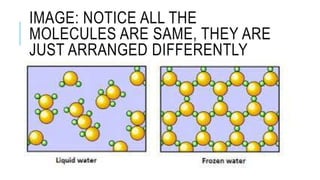 IMAGE: NOTICE ALL THE
MOLECULES ARE SAME, THEY ARE
JUST ARRANGED DIFFERENTLY
 