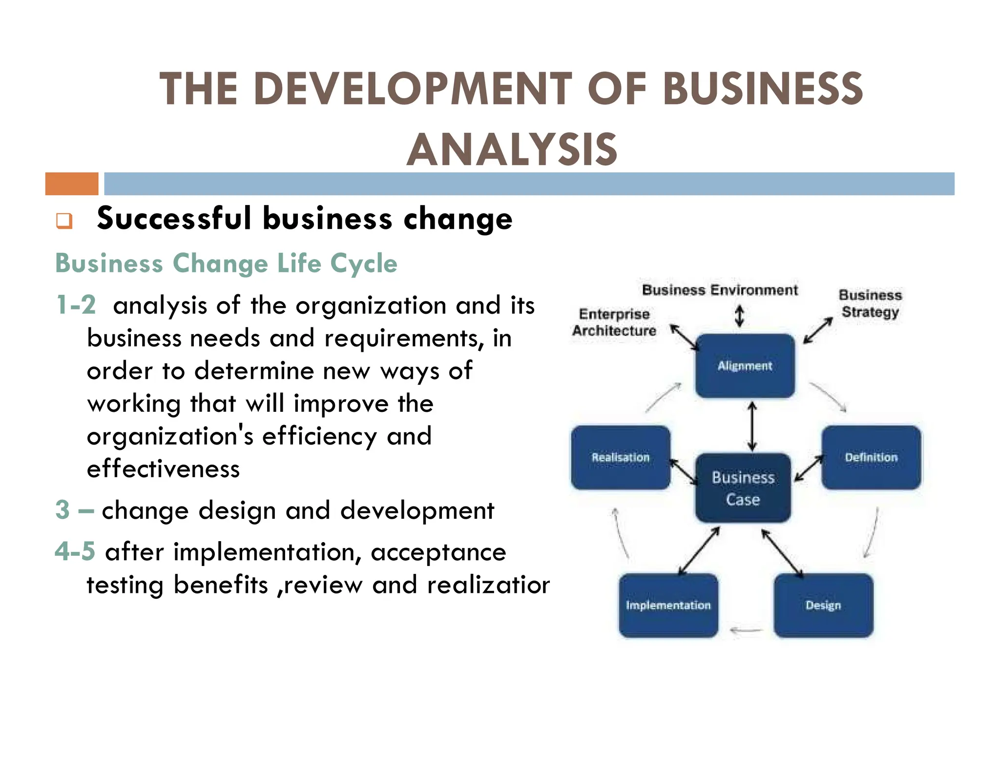 THE DEVELOPMENT OF BUSINESS
ANALYSIS
 Successful business change
Business Change Life Cycle
1-2 analysis of the organization and its
business needs and requirements, in
order to determine new ways of
working that will improve the
organization's efficiency and
effectiveness
3 – change design and development
4-5 after implementation, acceptance
testing benefits ,review and realization
 