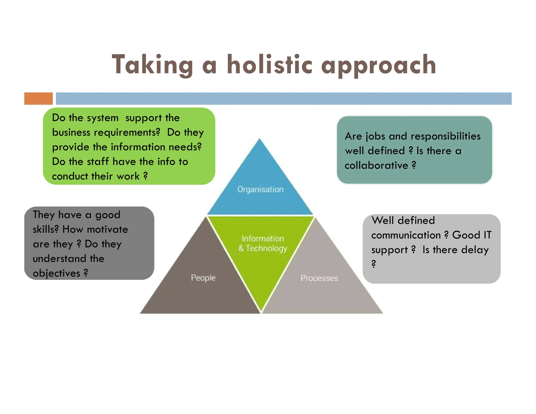 Taking a holistic approach
Are jobs and responsibilities
well defined ? Is there a
collaborative ?
Do the system support the
business requirements? Do they
provide the information needs?
Do the staff have the info to
conduct their work ?
Well defined
communication ? Good IT
support ? Is there delay
?
They have a good
skills? How motivate
are they ? Do they
understand the
objectives ?
 