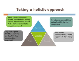 Taking a holistic approach
Are jobs and responsibilities
well defined ? Is there a
collaborative ?
Do the system support the
business requirements? Do they
provide the information needs?
Do the staff have the info to
conduct their work ?
Well defined
communication ? Good IT
support ? Is there delay
?
They have a good
skills? How motivate
are they ? Do they
understand the
objectives ?
 
