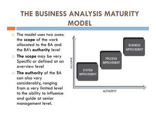 THE BUSINESS ANALYSIS MATURITY
MODEL
 The model uses two axes:
the scope of the work
allocated to the BA and
the BA’s authority level
 The scope may be very
Specific or defined at an
overview level
 The authority of the BA
can also vary
considerably, ranging
from a very limited level
to the ability to influence
and guide at senior
management level.
 
