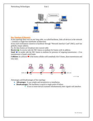 Networking Technologies Basic's complete notes | PDF