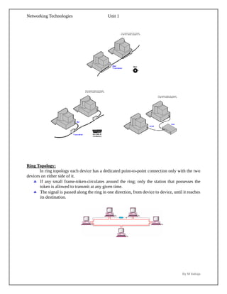 Networking Technologies Basic's complete notes | PDF