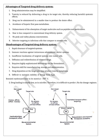 CHAPTER 01 TARGETED DRUG DELIVERY SYSTEM | DOCX