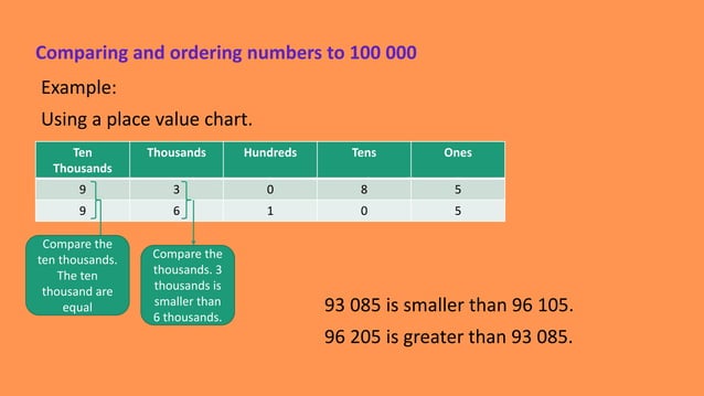 UNIT 1 NUMBERS TO 100 000.pptx