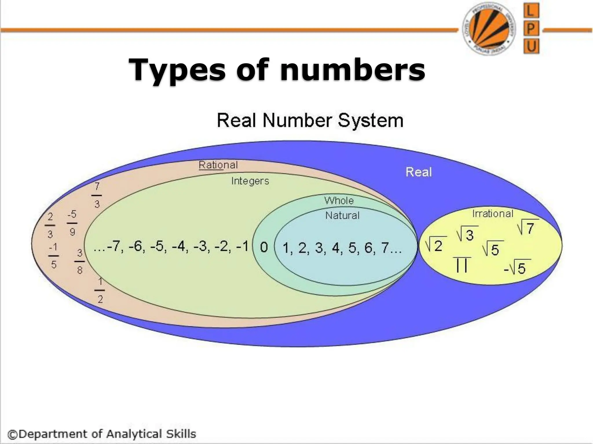 Types of numbers
 