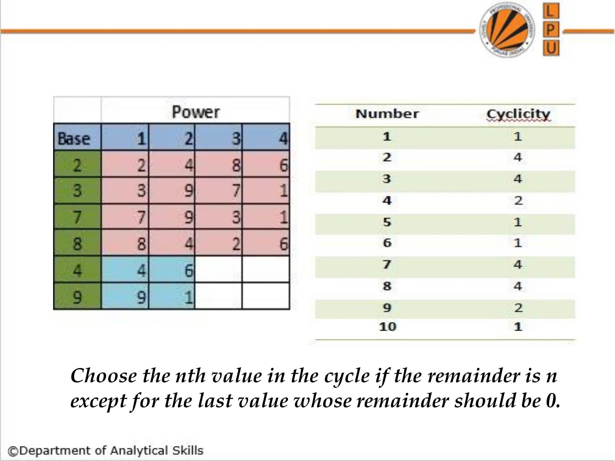 Choose the nth value in the cycle if the remainder is n
except for the last value whose remainder should be 0.
 