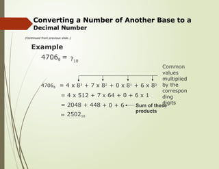 Digital Principles & System Design Unit1_Number systems | PPTX