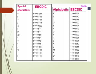 Digital Principles & System Design Unit1_Number systems | PPTX