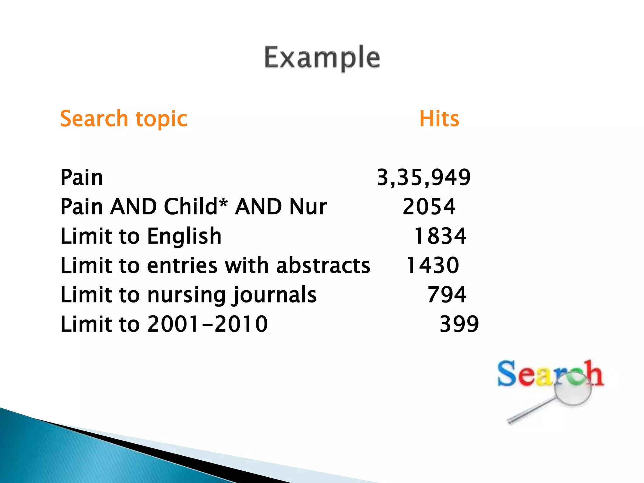 Search topic Hits
Pain 3,35,949
Pain AND Child* AND Nur 2054
Limit to English 1834
Limit to entries with abstracts 1430
Limit to nursing journals 794
Limit to 2001-2010 399
 
