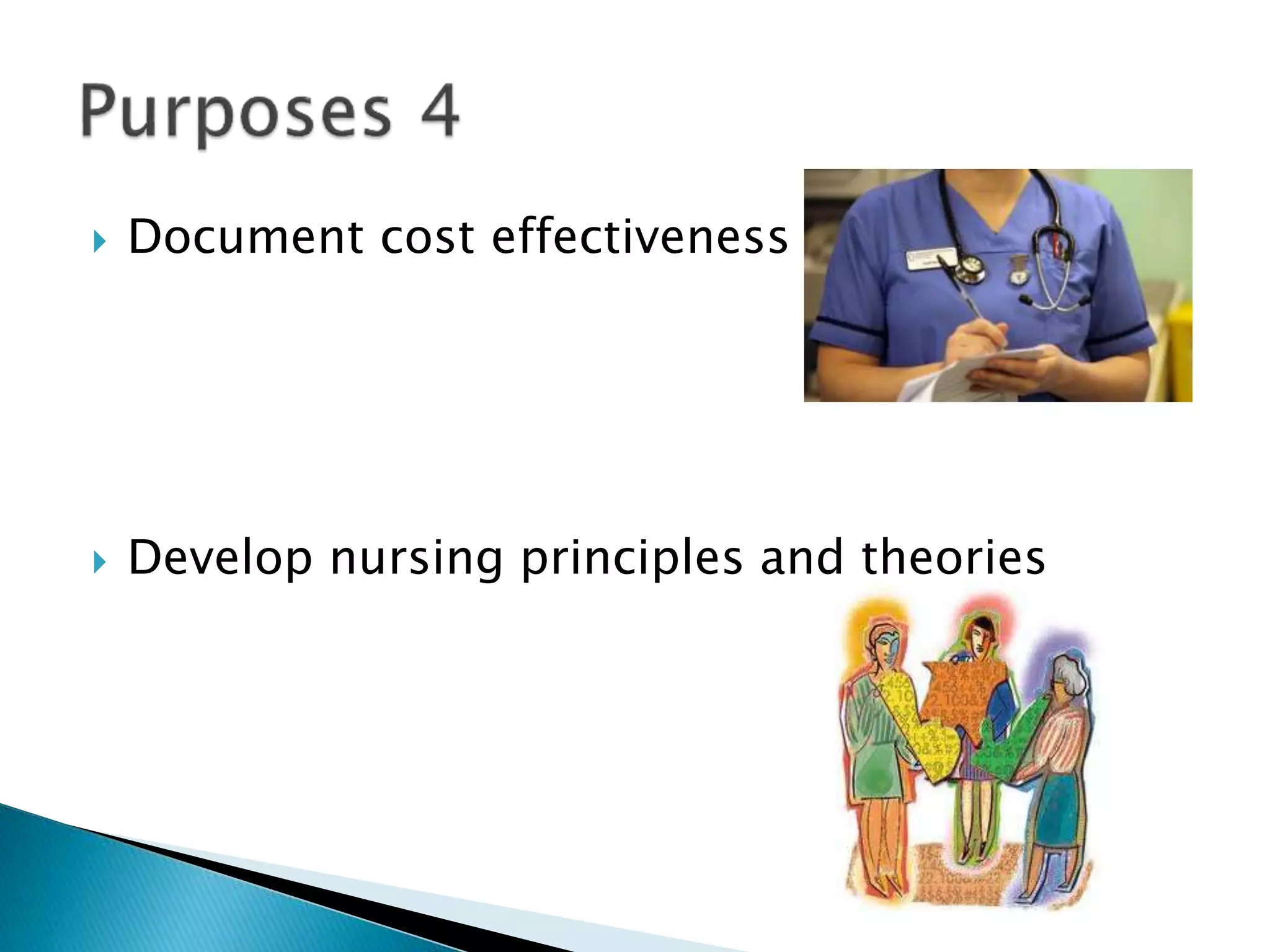 Document cost effectiveness
 Develop nursing principles and theories
 