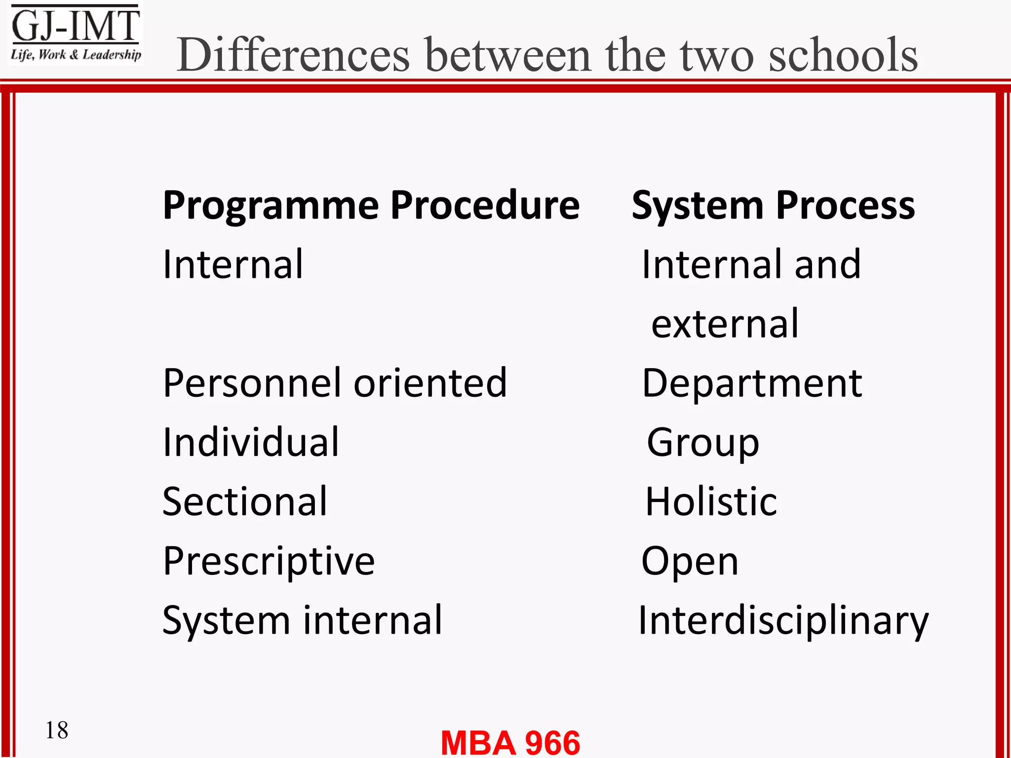 MBA 96618
Differences between the two schools
Programme Procedure System Process
Internal Internal and
external
Personnel oriented Department
Individual Group
Sectional Holistic
Prescriptive Open
System internal Interdisciplinary
 