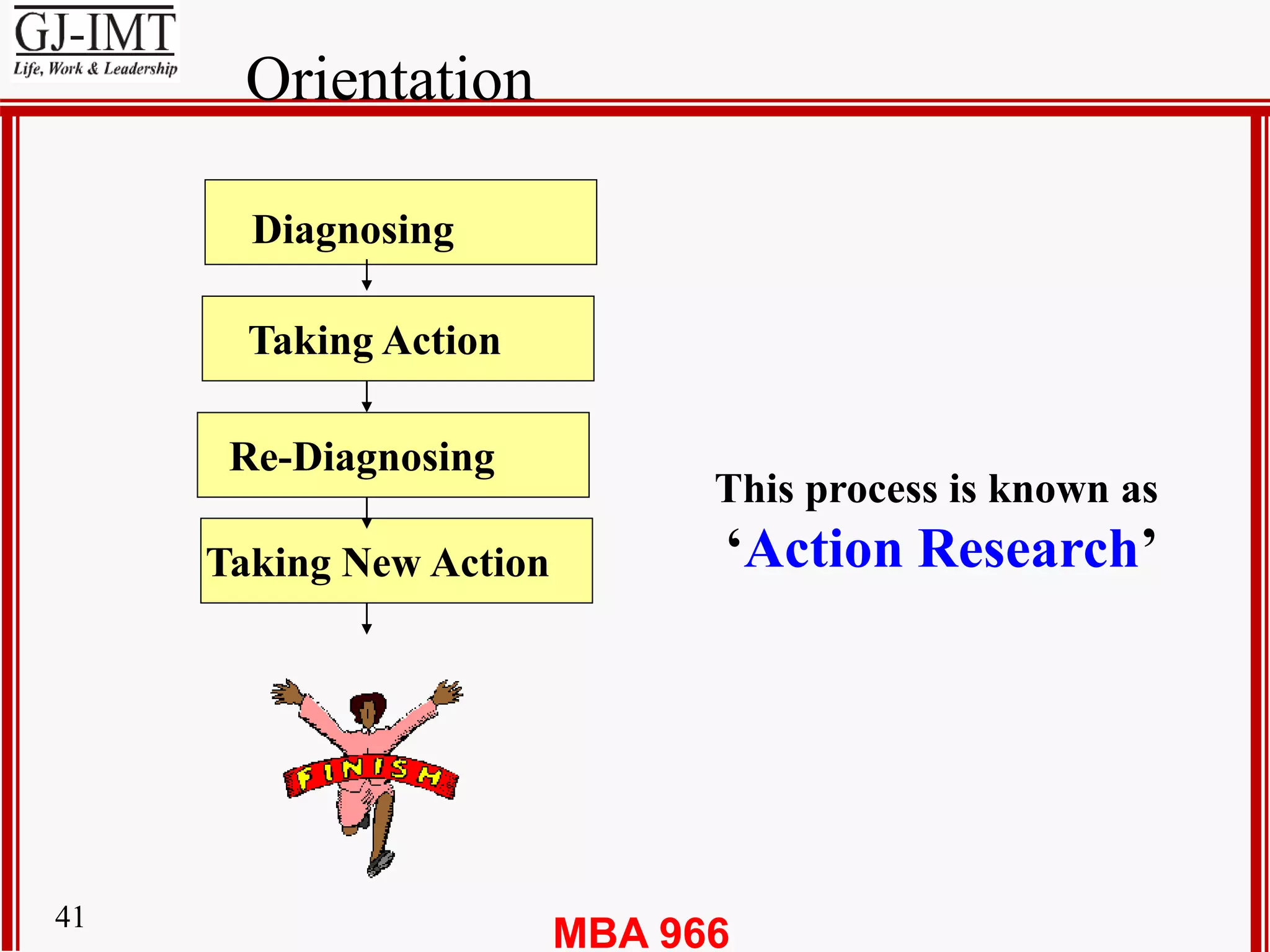 MBA 96641
Orientation
Diagnosing
Taking Action
Re-Diagnosing
Taking New Action
This process is known as
‘Action Research’
 