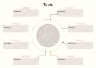 Subtopic Unit 1 (OL) - Mind Maps Templates 1.pptx
